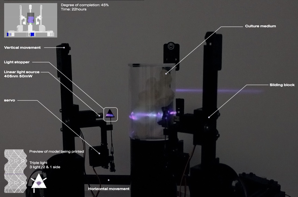 Annotated prototype of the imagined 3D fungal printer — violet light source, culture-medium cylinder, servo and sliding-block motion